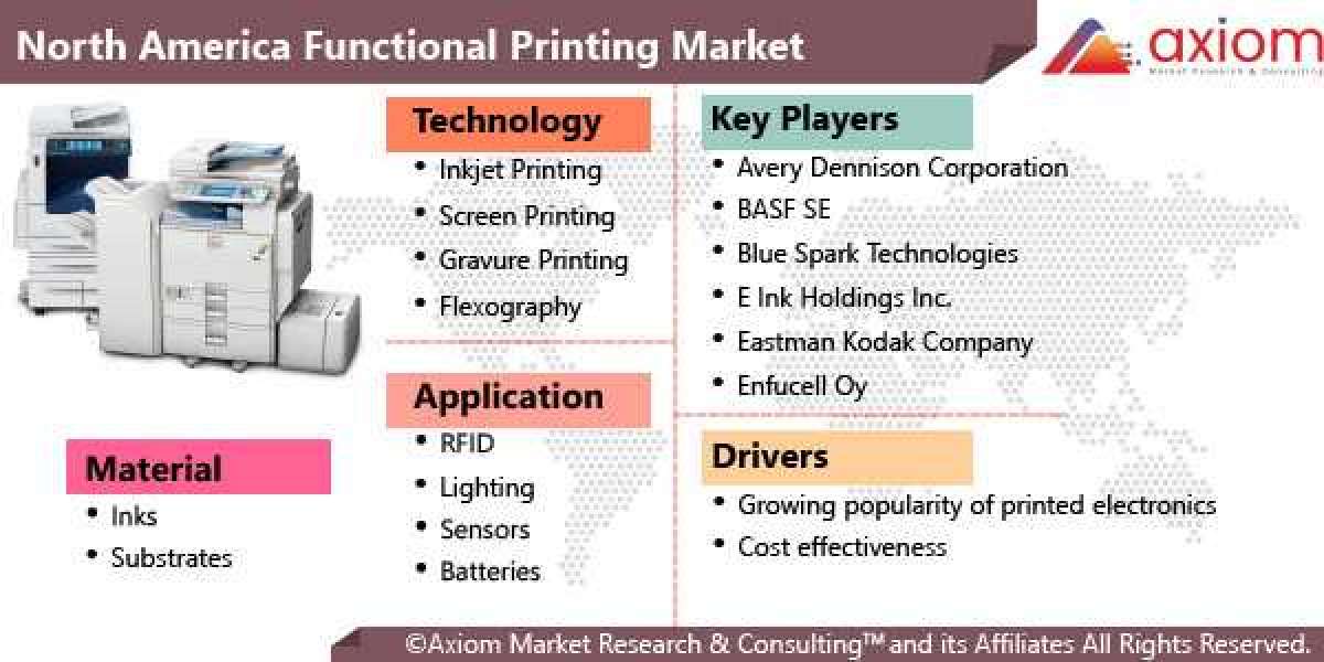 North America Functional Printing Market Report Global Industry Analysis, Size, Share, Growth, Trends and Forecast 2019-