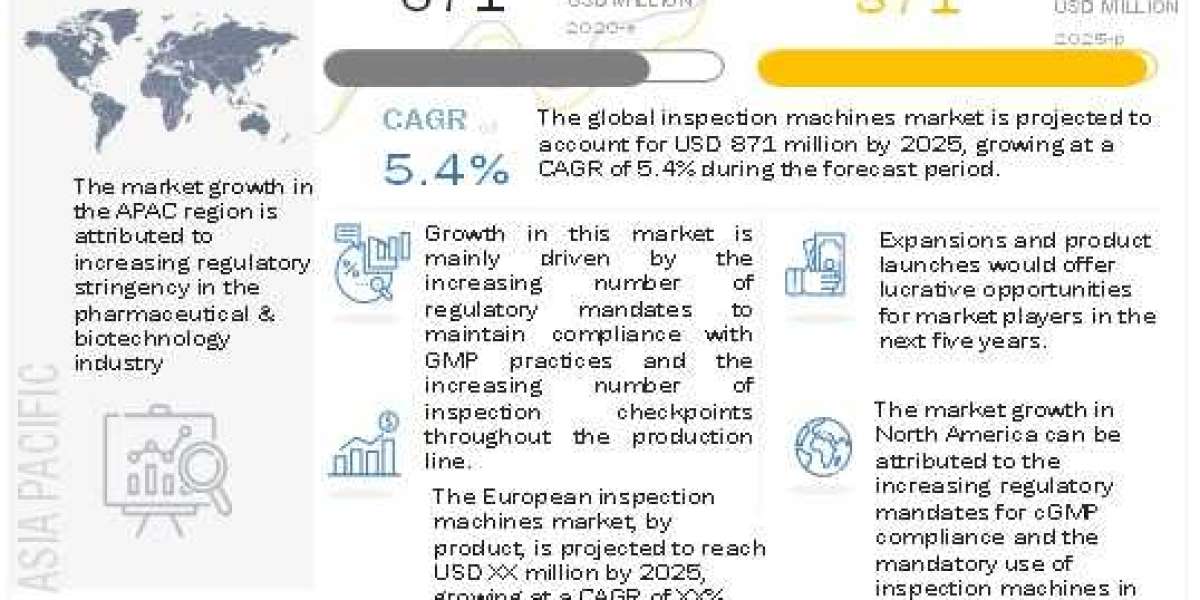 Inspection Machines Market - Key Analysis & Vendor Profiles Report