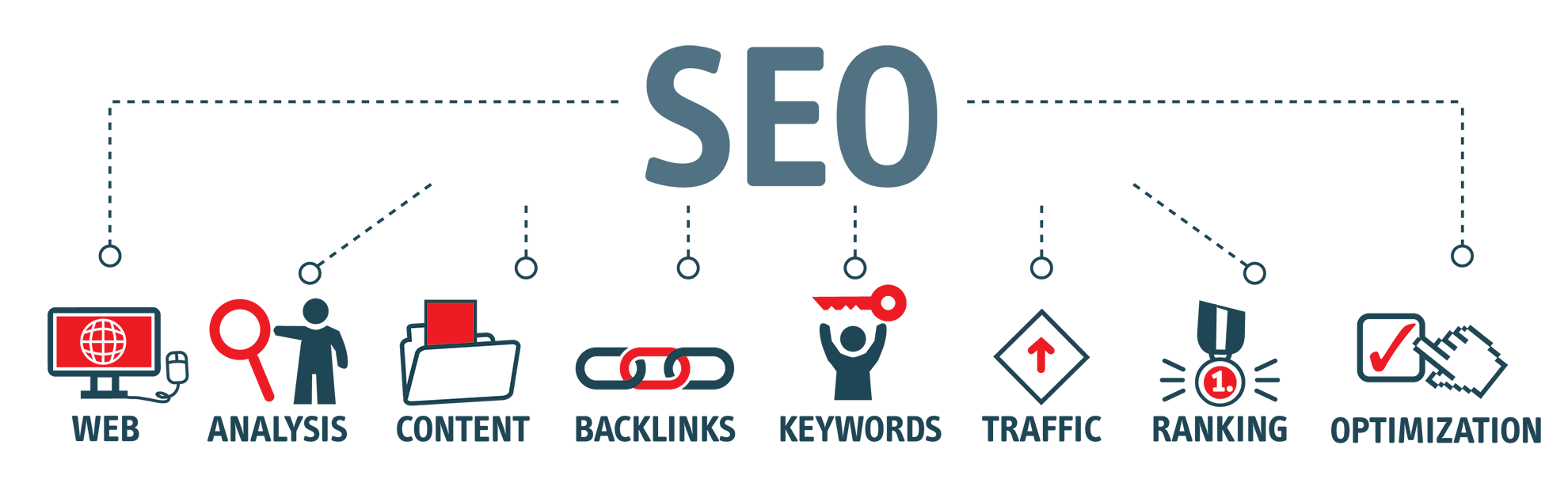 SEO Packages from the #1 SEO company, achieve top rankings with Digital Hive