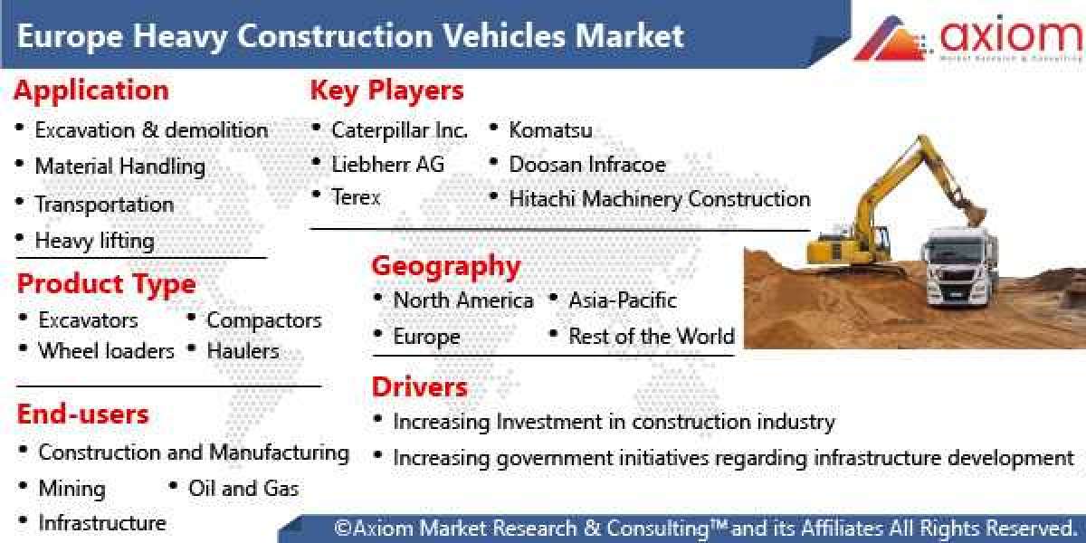 Europe Heavy Construction Equipment Market Report Market Size, Industry Analysis Report, Regional Outlook, Price Trends,
