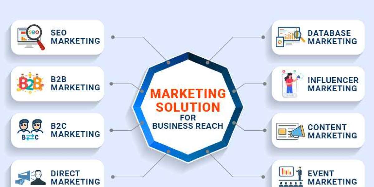 Proven Marketing Solutions To Expand Your Business Reach