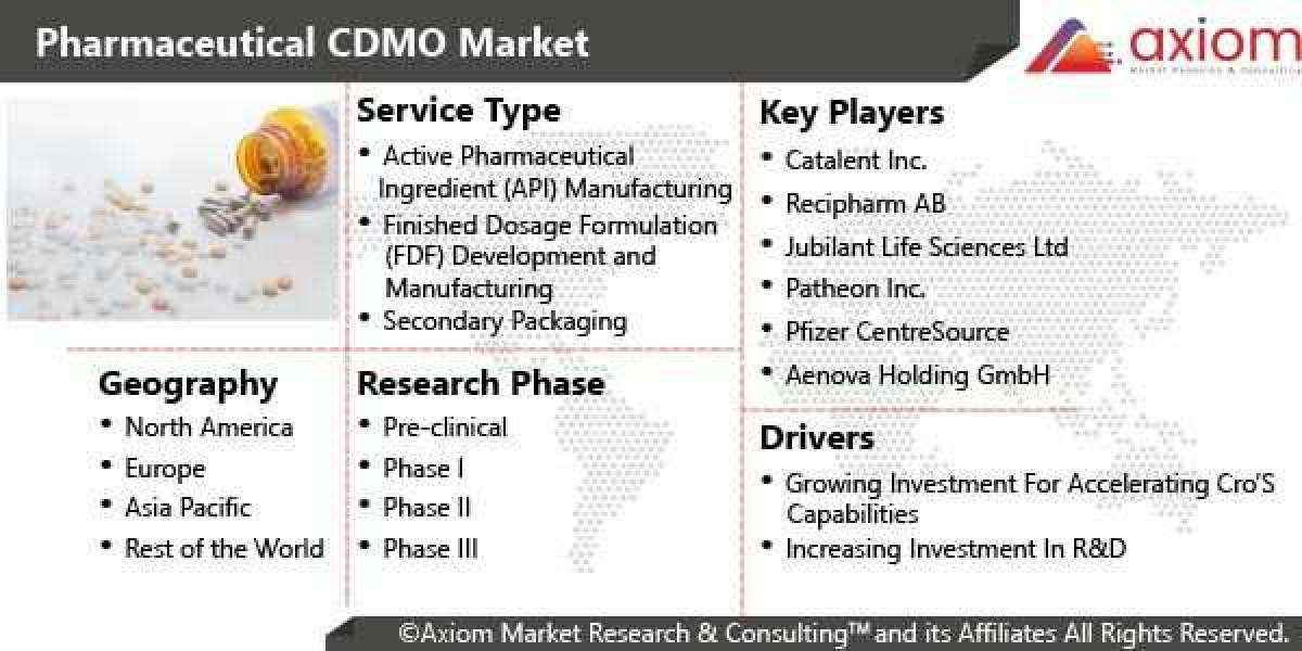 Pharmaceutical CDMO Market Report by Service and Geography Market and by Region, Forecast till 2028