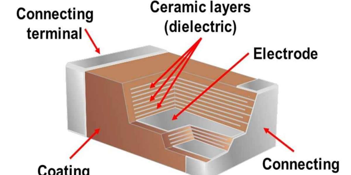 Multilayer Ceramic Capacitor Market Worth US$ 16,261.0 million by 2030