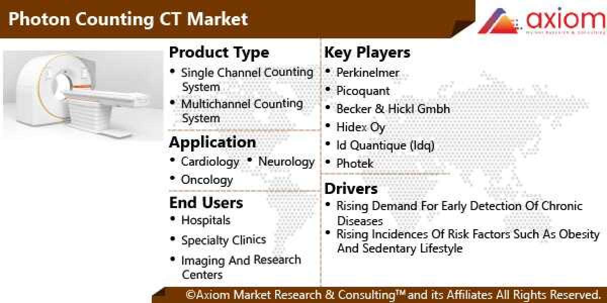 Photon Counting CT Market Report Industry Analysis Market Size, Share, Trends, Application Analysis, Growth and Forecast