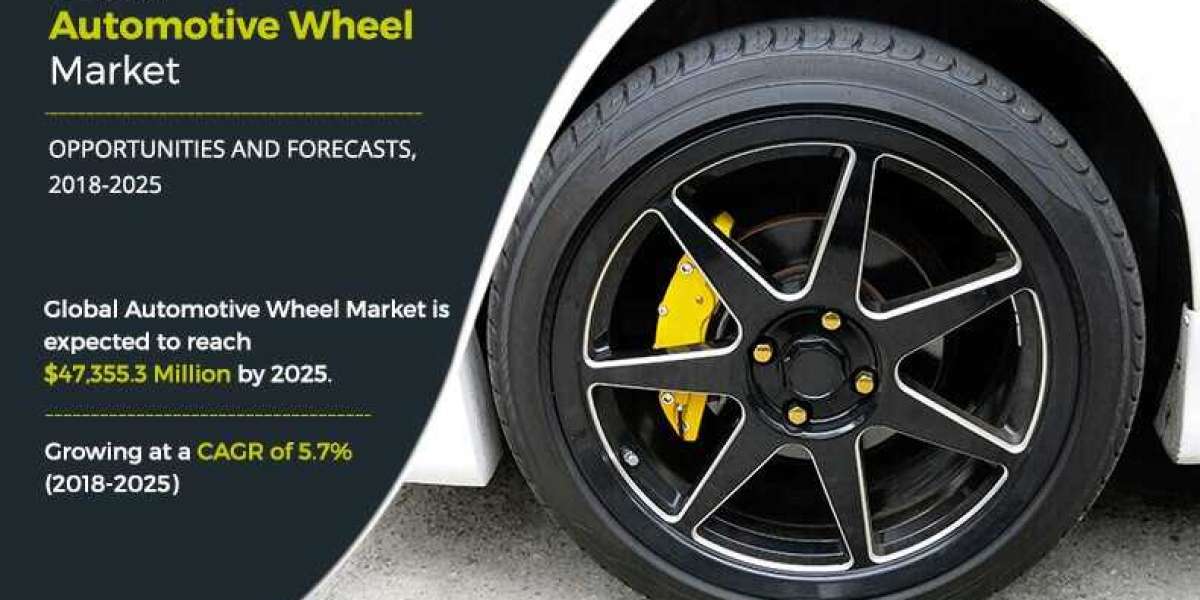 Automotive Wheel Market CAGR, Key Players, Applications, Products and Regions Till 2025
