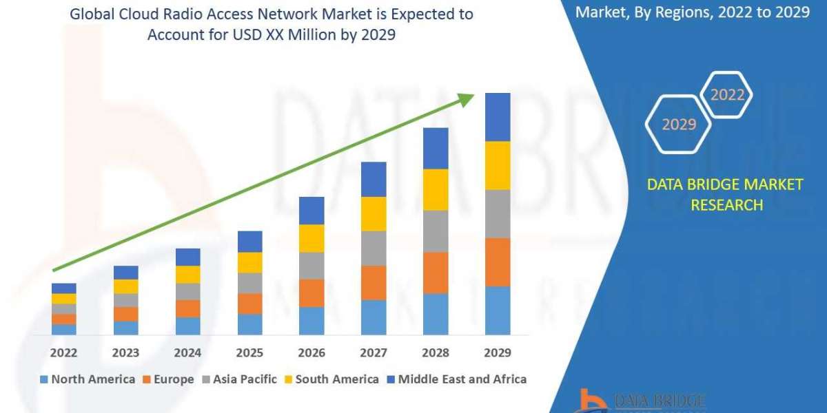 Cloud Radio Access Network Market   by Industry Perspective, Comprehensive Analysis, Growth and Forecast 2022 to 2029  
