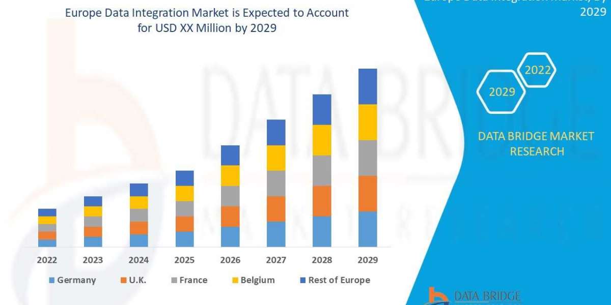 Europe Data Integration Market Growth Focusing on Trends & Innovations During the Period Until 2029