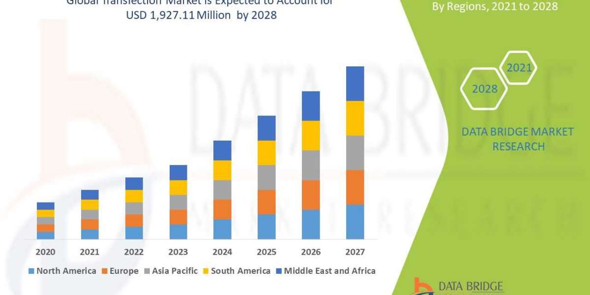 Global Transfection Market Trends, Share, Industry Size, Growth, Demand, Opportunities and Forecast By 2028