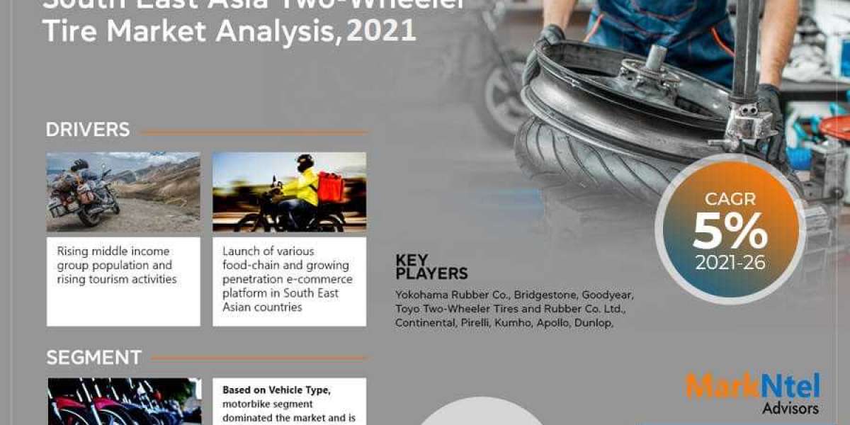 South East Asia Two-Wheeler Tire Market Size | Trends Shaping by Top Manufacturers with Best Opportunities, SWOT Analysi