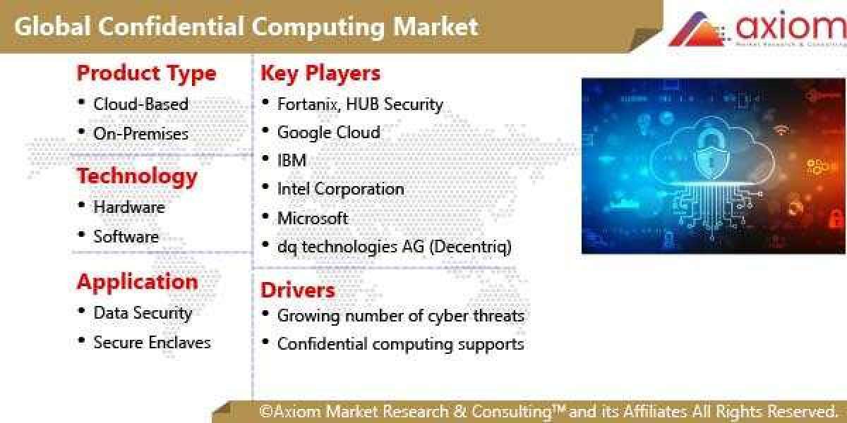 Confidential Computing Market Report Size, Share and Trends Analysis Report by Product, by Application and Segment Forec