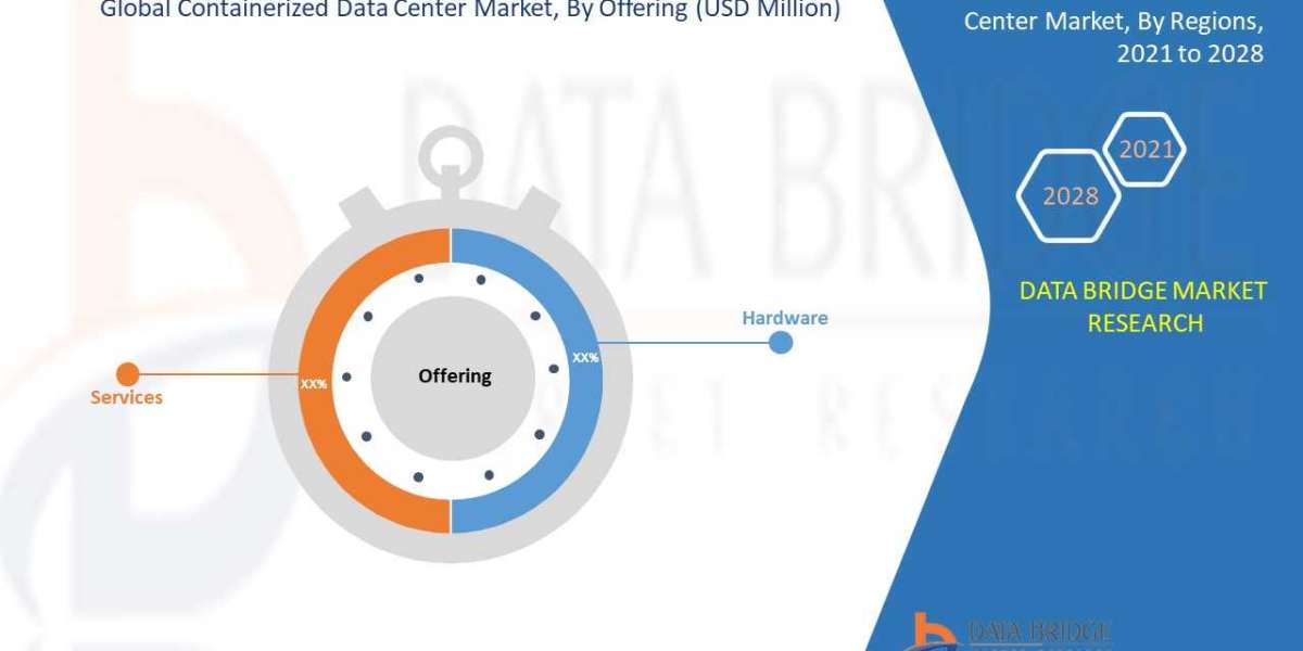 Containerized Data Center Market to Witness Substantial Growth of USD 35,771.93 Million with CAGR of 18.6% by 2028