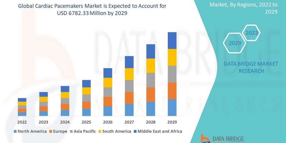 "Key Players and Market Dynamics in the Cardiac Pacemakers Market"