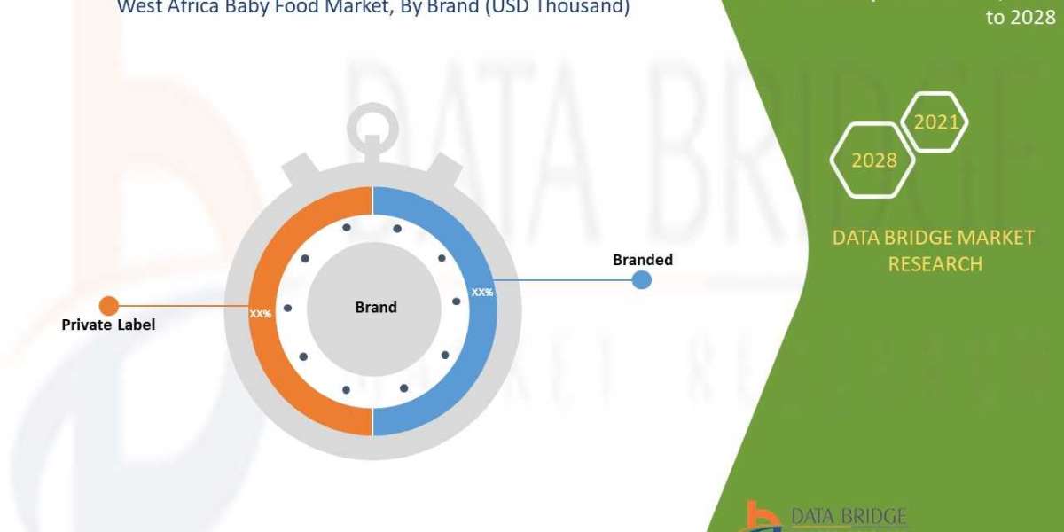 West Africa Baby Food Market Surge to Witness Huge Demand at a CAGR of 6.4%   during the forecast period 2028