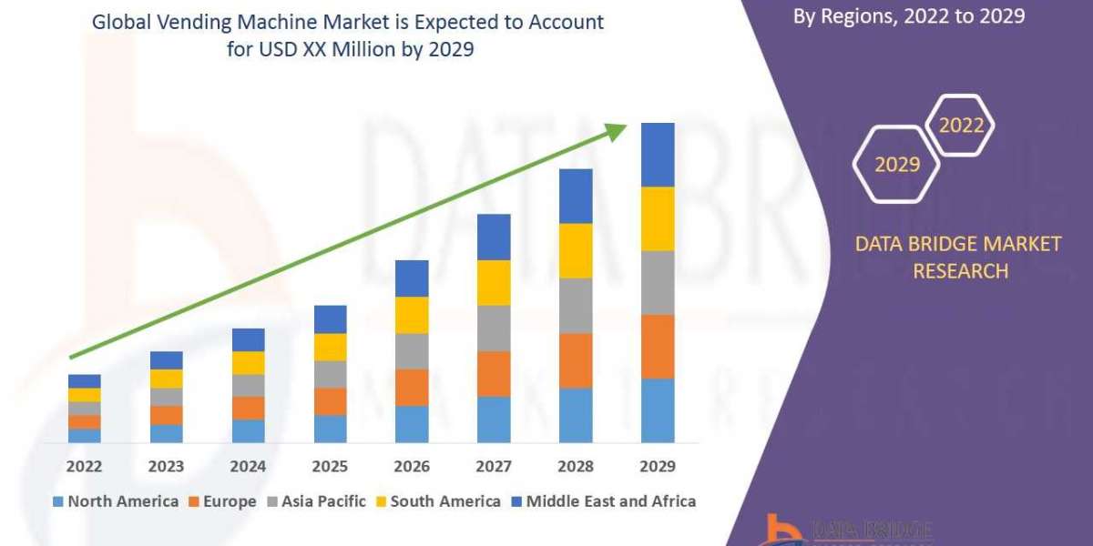 Vending Machine Market Size, Share, Forecast, & Industry Analysis 2029