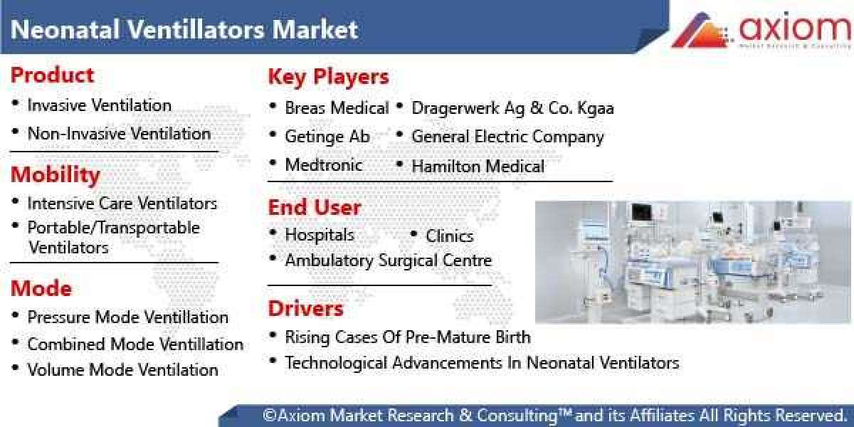 Neonatal Ventilators Market Report Global Industry Trends, Share, Size, Growth, Opportunity and Forecast 2019-2028