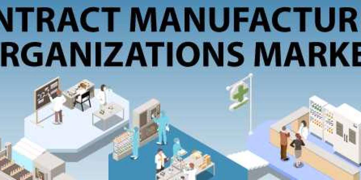 Contract Manufacturing Organization Market Share, Globe Key Updates, Demand, Size, and Industry Forecast 2023-2026