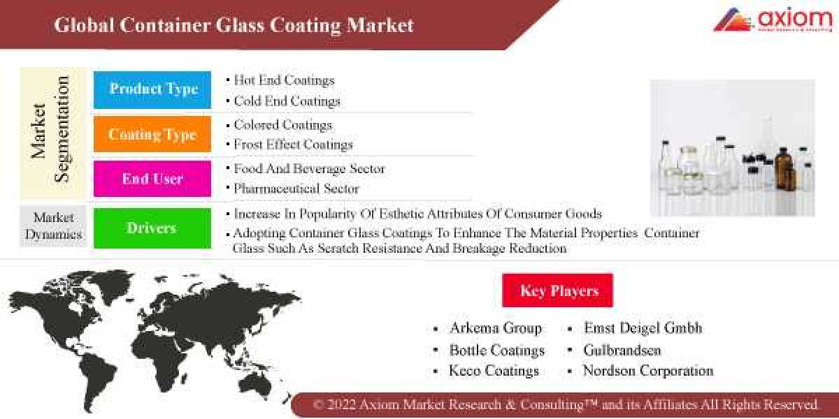 Container Glass Coating Market Report -COVID-19 Impact Global Analysis, by Product Type, by End-Use Industry, Size, Shar
