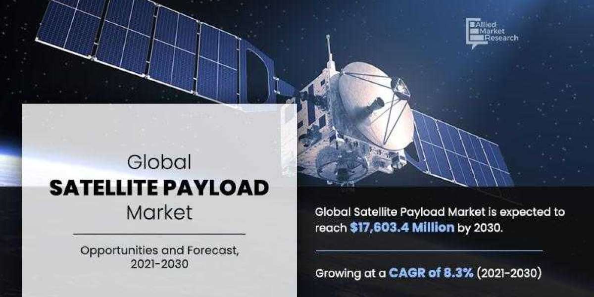 Satellite Payload Market Future Prospects and Industry Opportunities by 2030