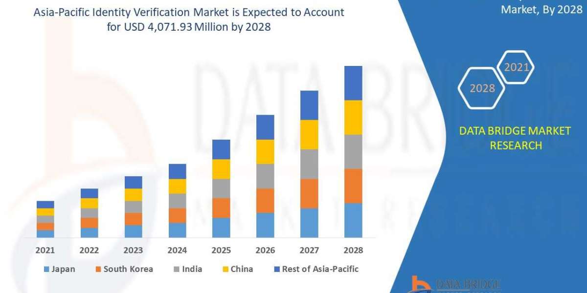 Asia-Pacific Identity Verification Market Growth Focusing on Trends & Innovations During the Period Until 2028