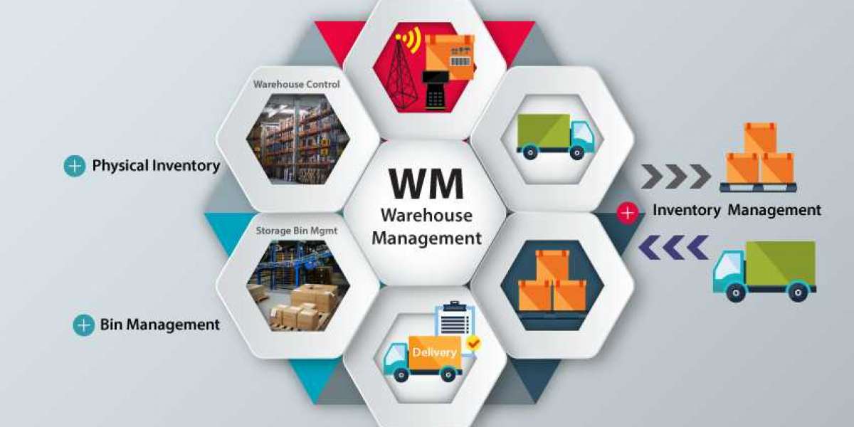Global Warehouse Management Systems Market Size Indicating Enormous Demand in Future 2023-2030