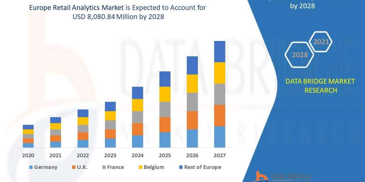 Europe Retail Analytics Market  Growth Focusing on Trends & Innovations During the Period Until 2027