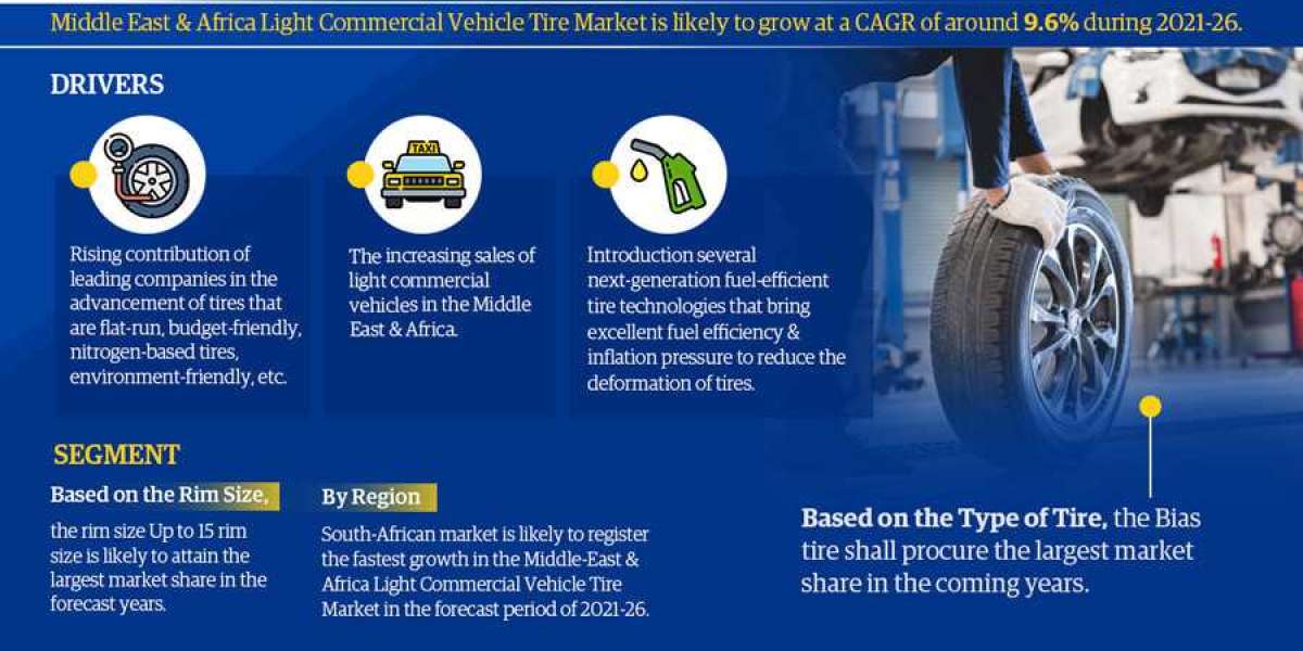 Middle East & Africa Light Commercial Vehicle Tire Market Size | Trends Shaping by Top Manufacturers with Best Oppor