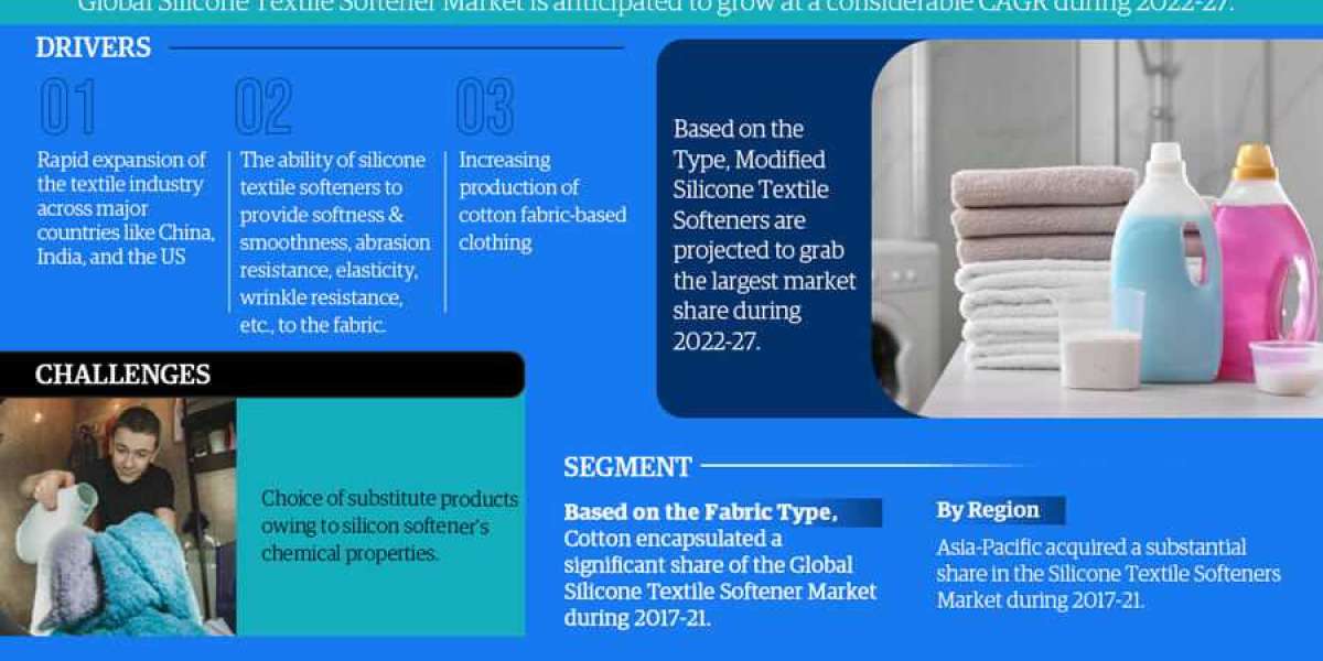 Market Share, Revenue, Scope, Business Challenges, Investment Opportunities, and Forecast for Silicone Textile Softener 