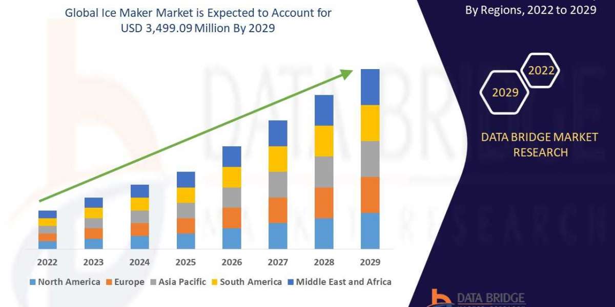 Ice Maker Market: Industry Analysis, Size, Share, Growth, Trends and Forecast by 2029