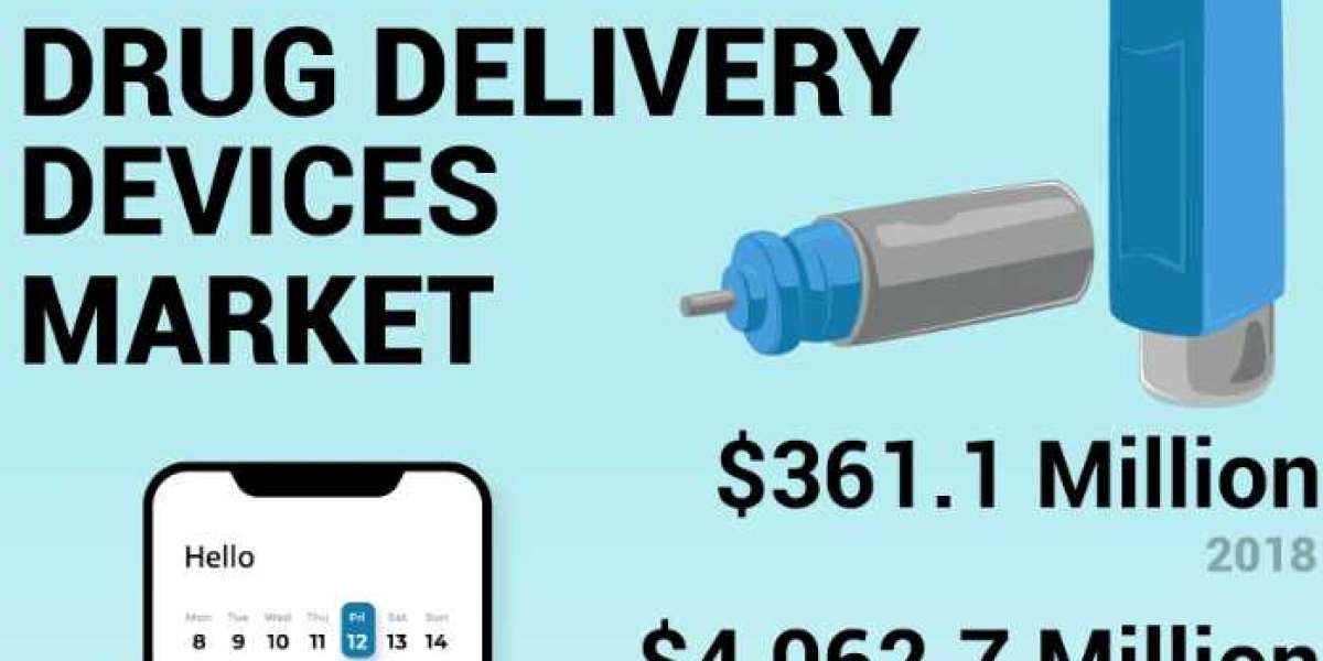 Connected Drug Delivery Devices Market Size, Strategies and Research Forecast 2026