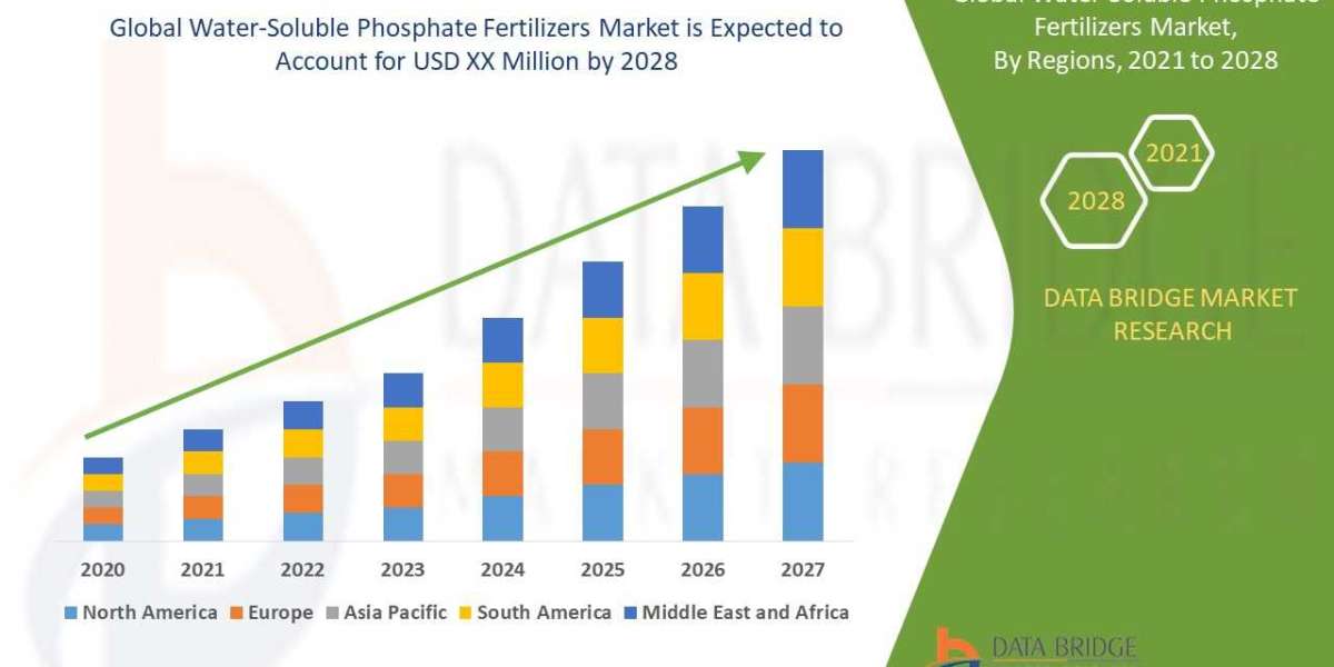 Water-Soluble Phosphate Fertilizers Market    Trends, Share, Industry Size, Growth, Demand, Opportunities and Global For