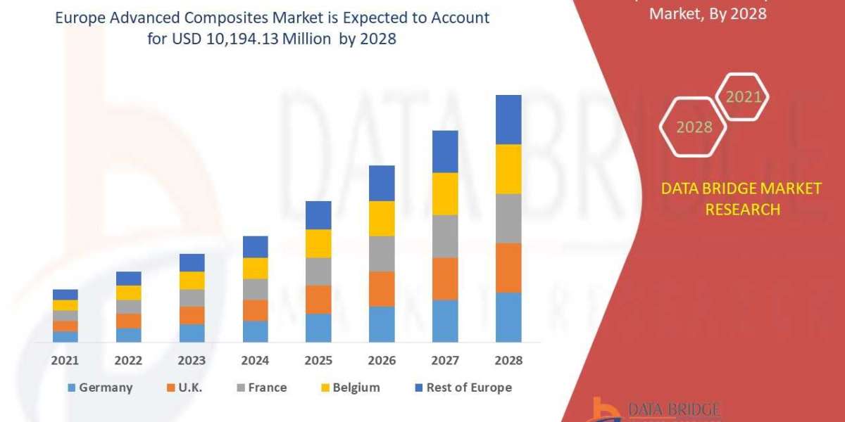 Europe Advanced Composites Market: Industry Analysis, Size, Share, Growth, Trends and Forecast By 2028