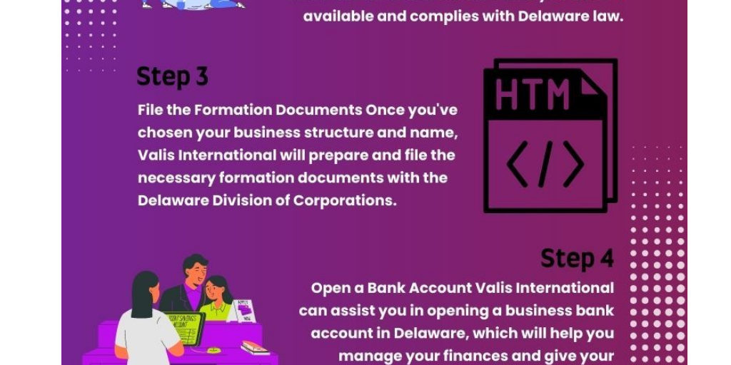 Delaware Company Formation with Bank Account: A Guide by Valis International - Infogram