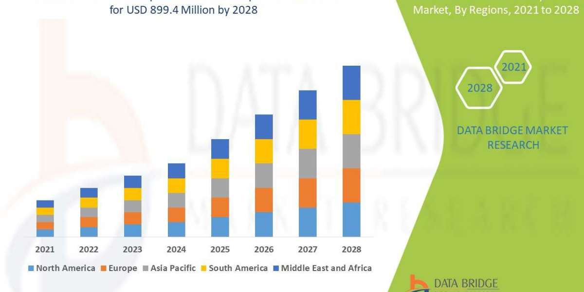 Xerostomia Therapeutics Market Trends, Drivers, and Restraints: Analysis and Forecast by 2028