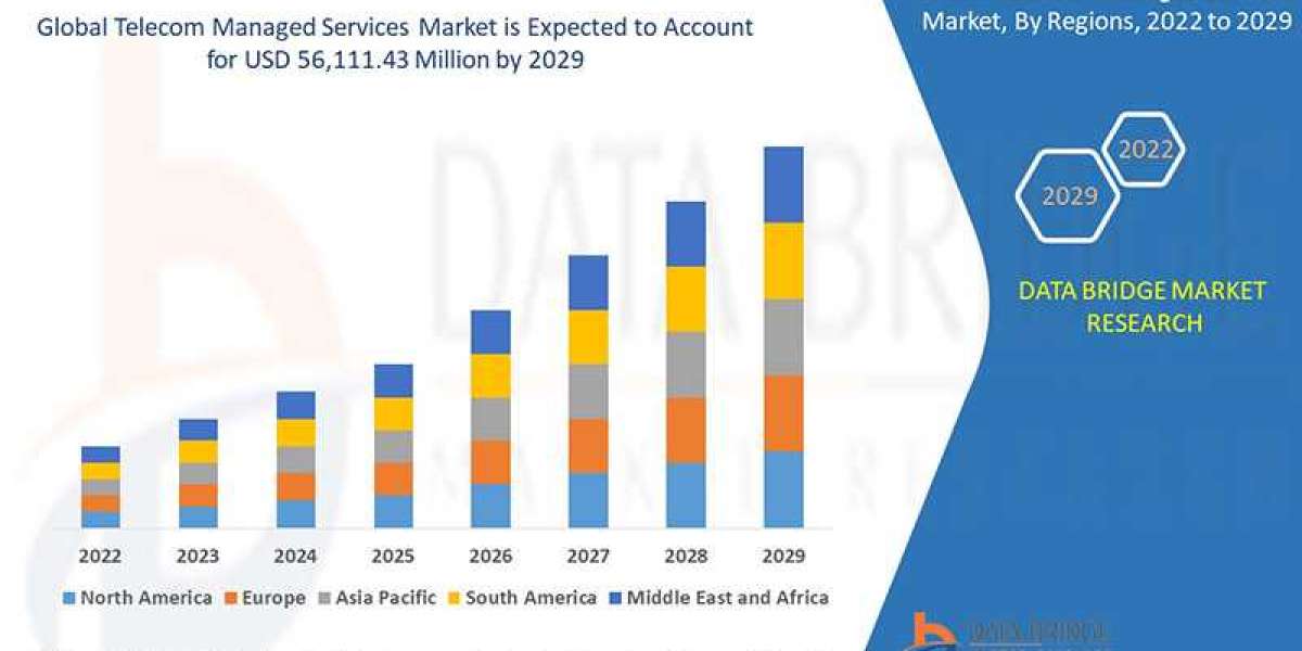 Telecom Managed Services Market Industry Size, Share Trends, Growth, Demand, Opportunities and Forecast By 2029