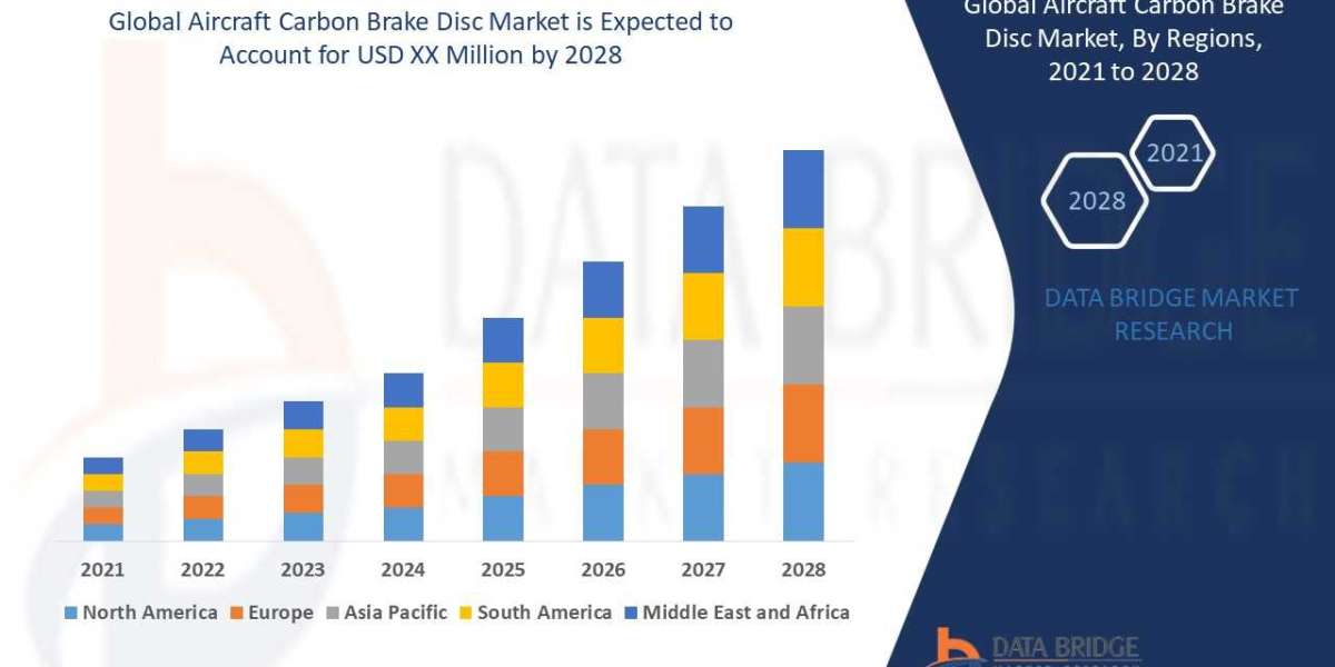 Aircraft Carbon Brake Disc Market to Rise at an Impressive CAGR of 6.10%: Industry Size, Growth, Share, Trends, Sales Re