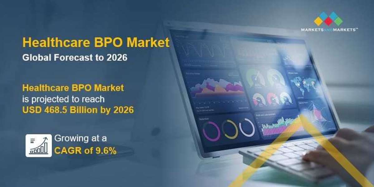 Healthcare BPO Market Size - Leading Players Analysis with Growth And Forecast till 2026