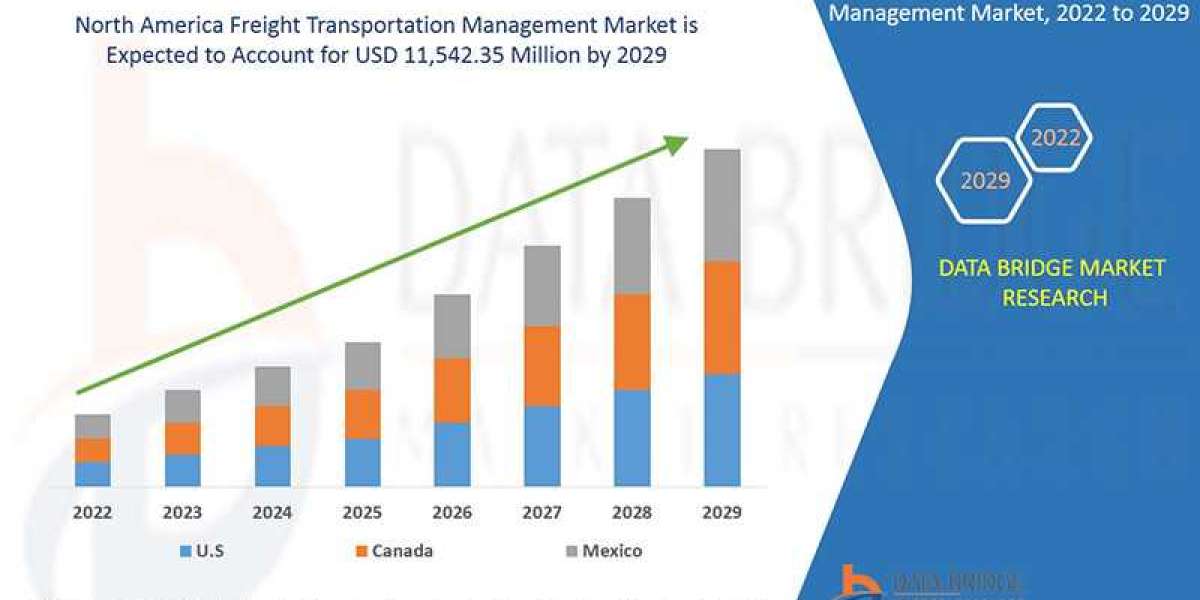 North America Freight Transportation Management   Market  Trends, Share, Industry Size, Growth, Opportunities, and Forec