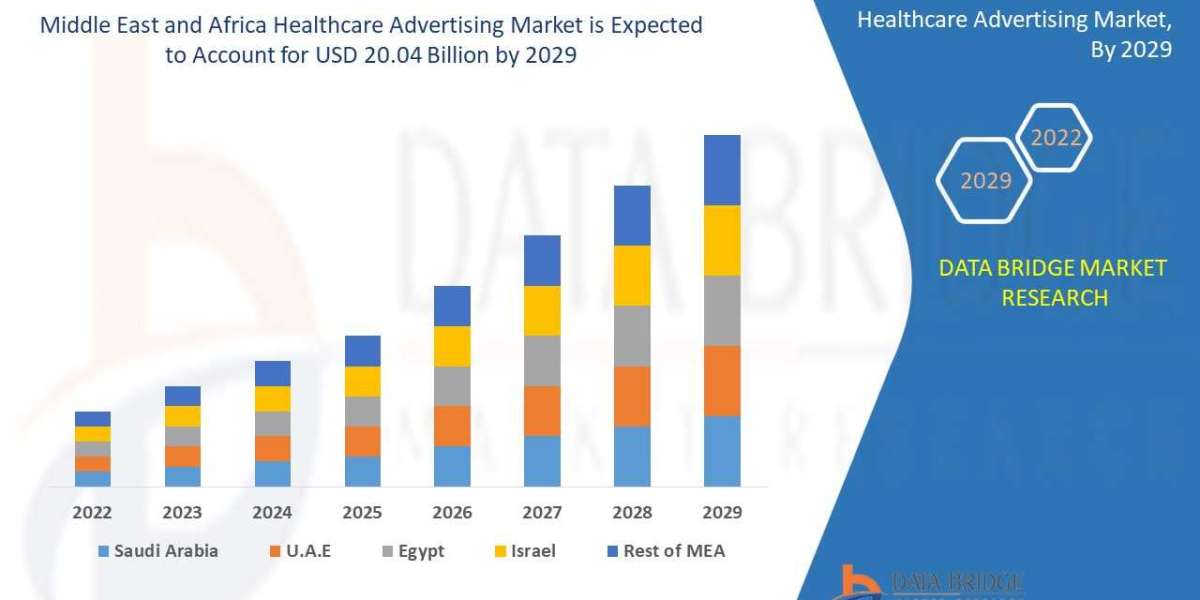 Middle East and Africa Healthcare Advertising Market Size Anticipated to Observe Growth