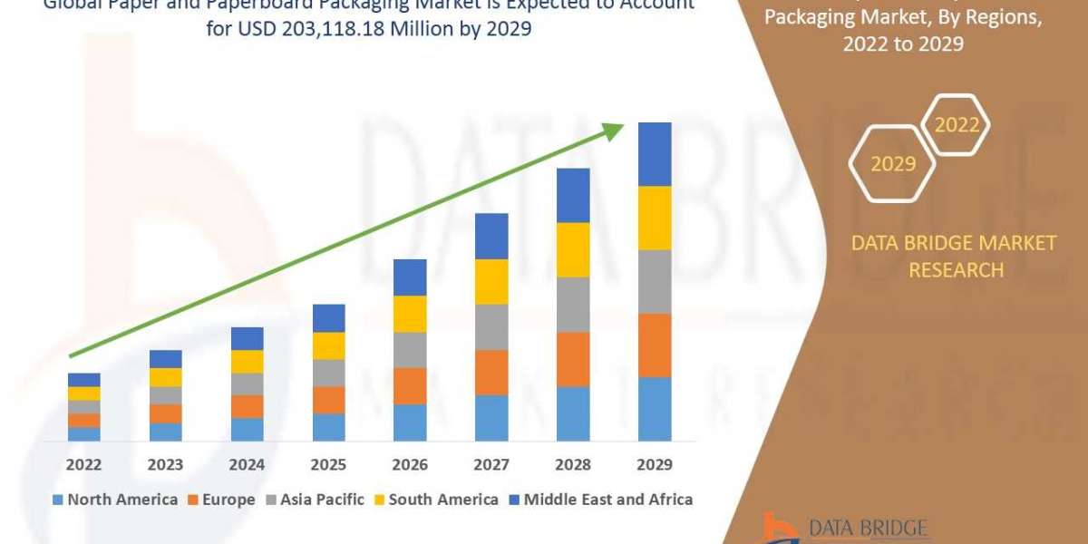 Global Paper and Paperboard Packaging   Global Trends, Share, Industry Size, Growth, Opportunities, and Forecast By 2029