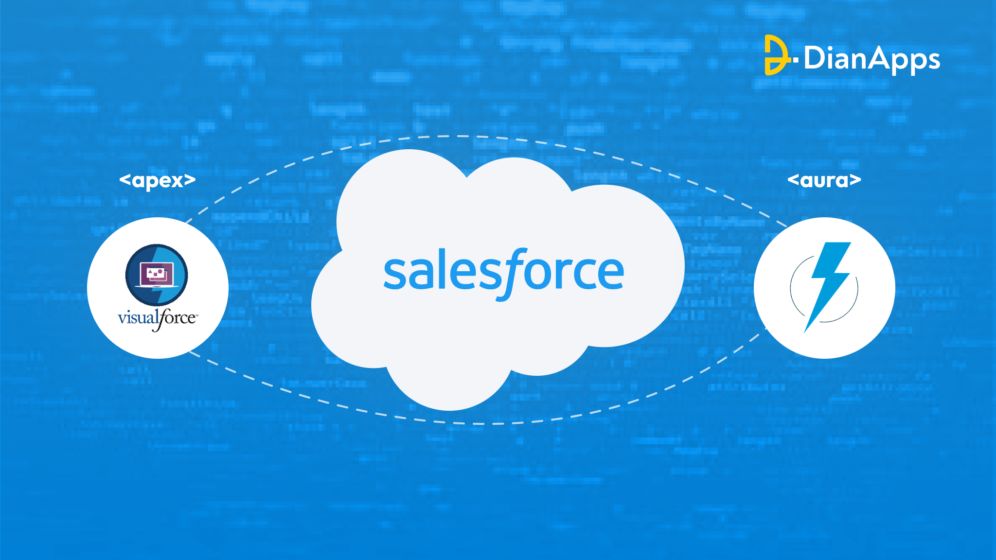 The role of Apex, Visualforce, and Lightning in Salesforce development