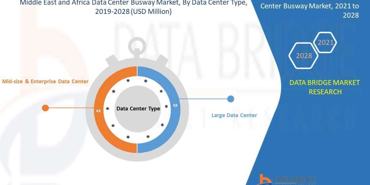 Middle East and Africa Data Center Busway Market Value and Size Expected to Reach USD 1,125.52 million at CAGR of 8.6% F