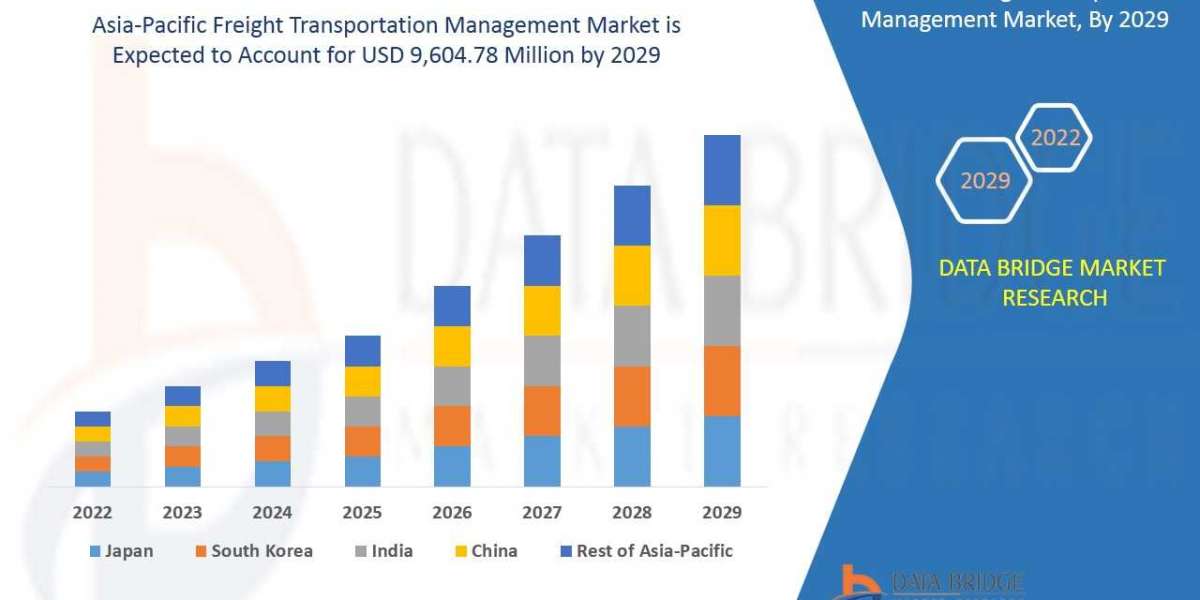 Asia-Pacific Freight Transportation Management   Market Size, Trends, Opportunities, Demand, Growth Analysis and Forecas