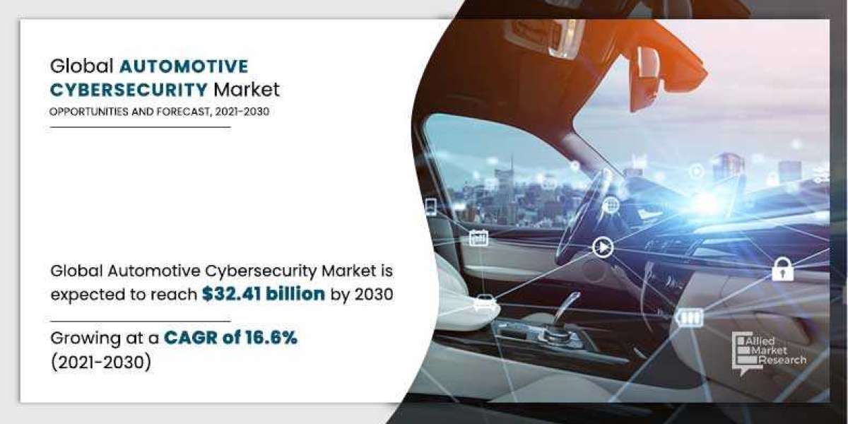 Automotive Cybersecurity Market CAGR, Key Players, Applications, Products and Regions Till 2030