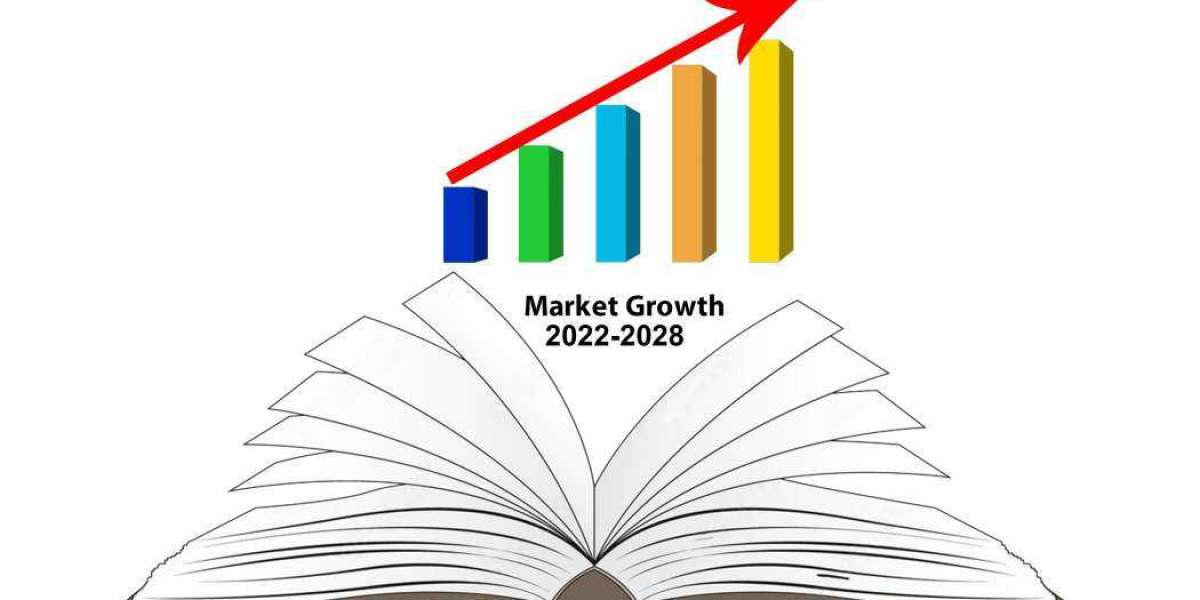 Underground Hydrogen Storage Market Growth, Developments Analysis and Precise Outlook 2023 to 2029