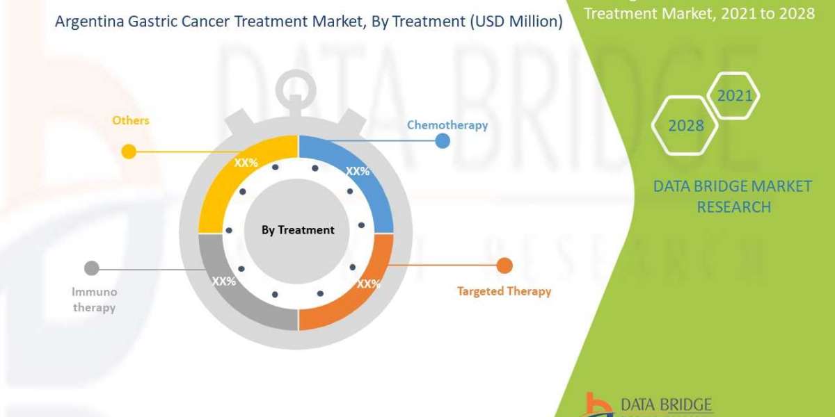 Argentina Gastric Cancer Treatment Market Analysis & Forecast by Key Players, Share, Trend, Segmentation