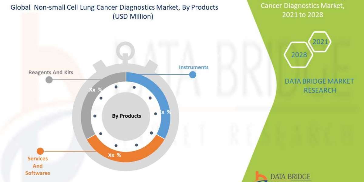 Global Non-Small Cell Lung Cancer Diagnostics   Trends, Share, Industry Size, Growth, Demand, Opportunities and Forecast