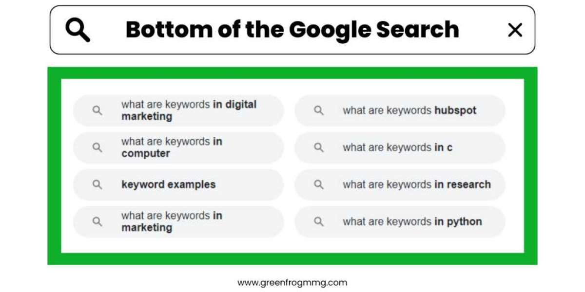 What are keywords and why are they IMPORTANT for SEO?