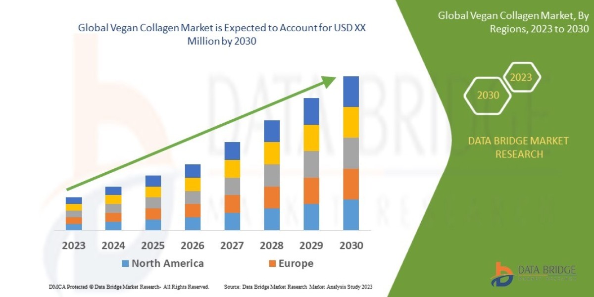 Vegan Collagen Market– Global Industry Trends & Forecast to 2030