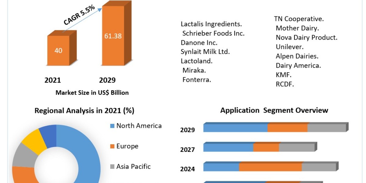 Potato Processing Market Key Reasons For The Present Growth Trends With Detailed Forecast To 2022-2029