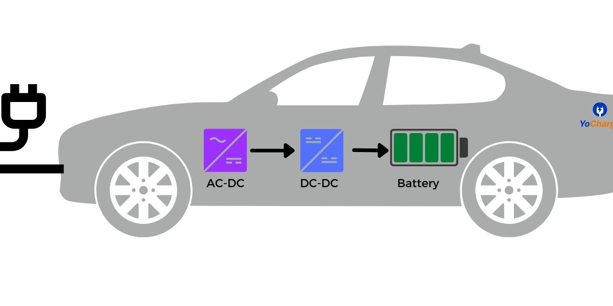 Electric Vehicle On-Board Charger Market: Projected Growth And Opportunities In 2028